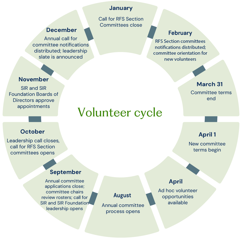 volunteer-cycleUpdate-01.png