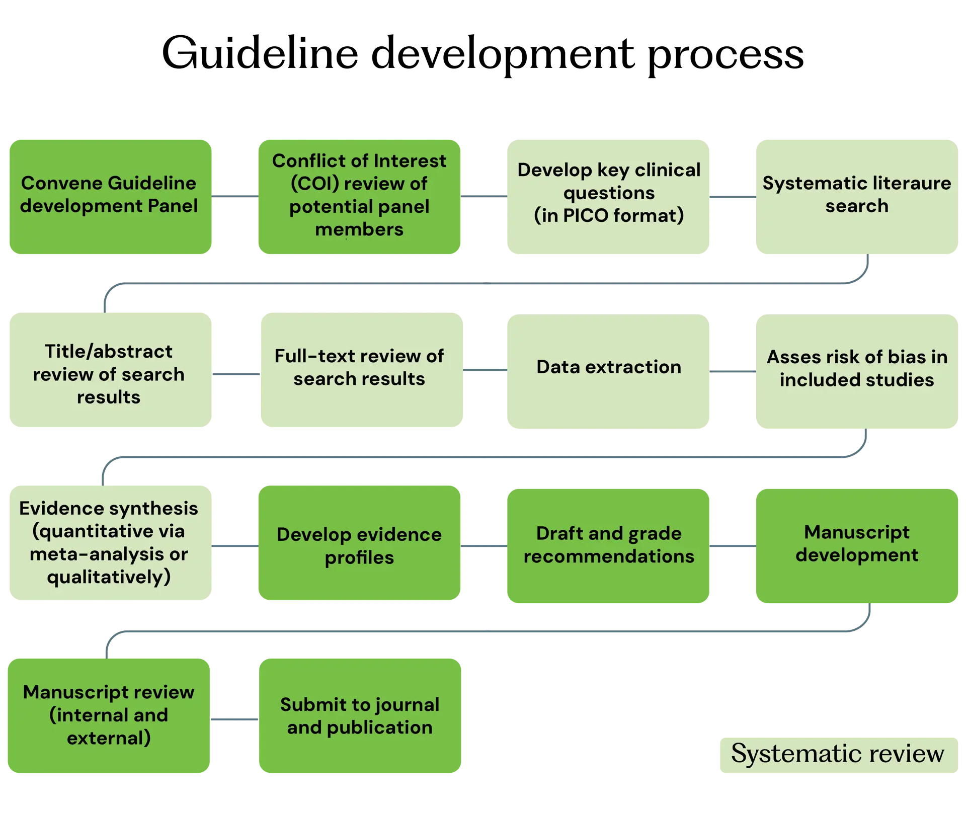 guideline-development-process-sc-01.png (1)