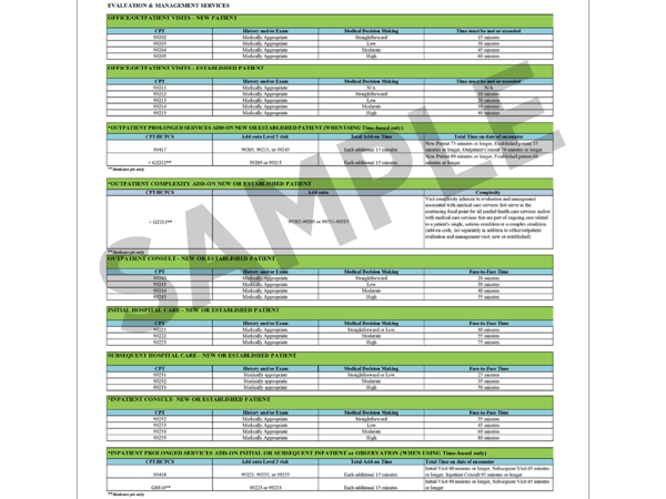 Sir Coding Course Interventional Radiology 2026 IR Coding Book Update (E-pub) | Society of Interventional Radiology
