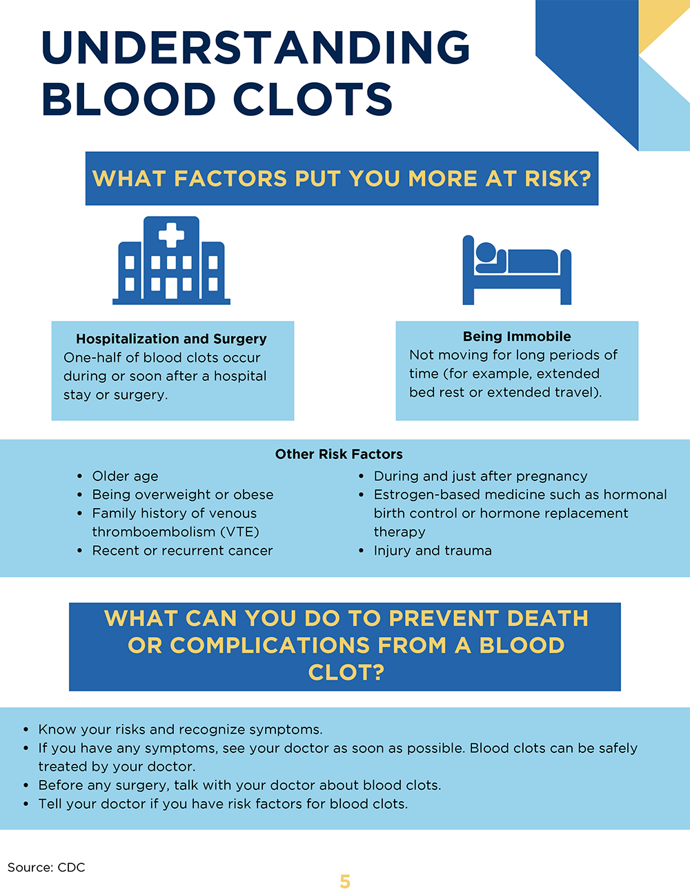 Blood clot toolkit cover